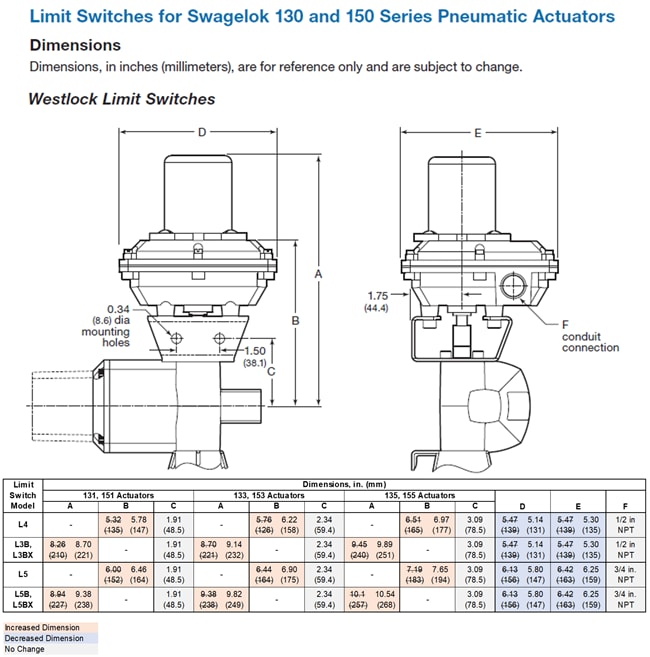 Westlock Limit Switch