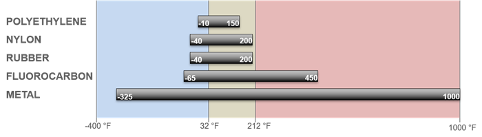 temperature
