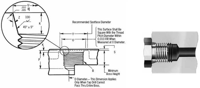 SAE fittings