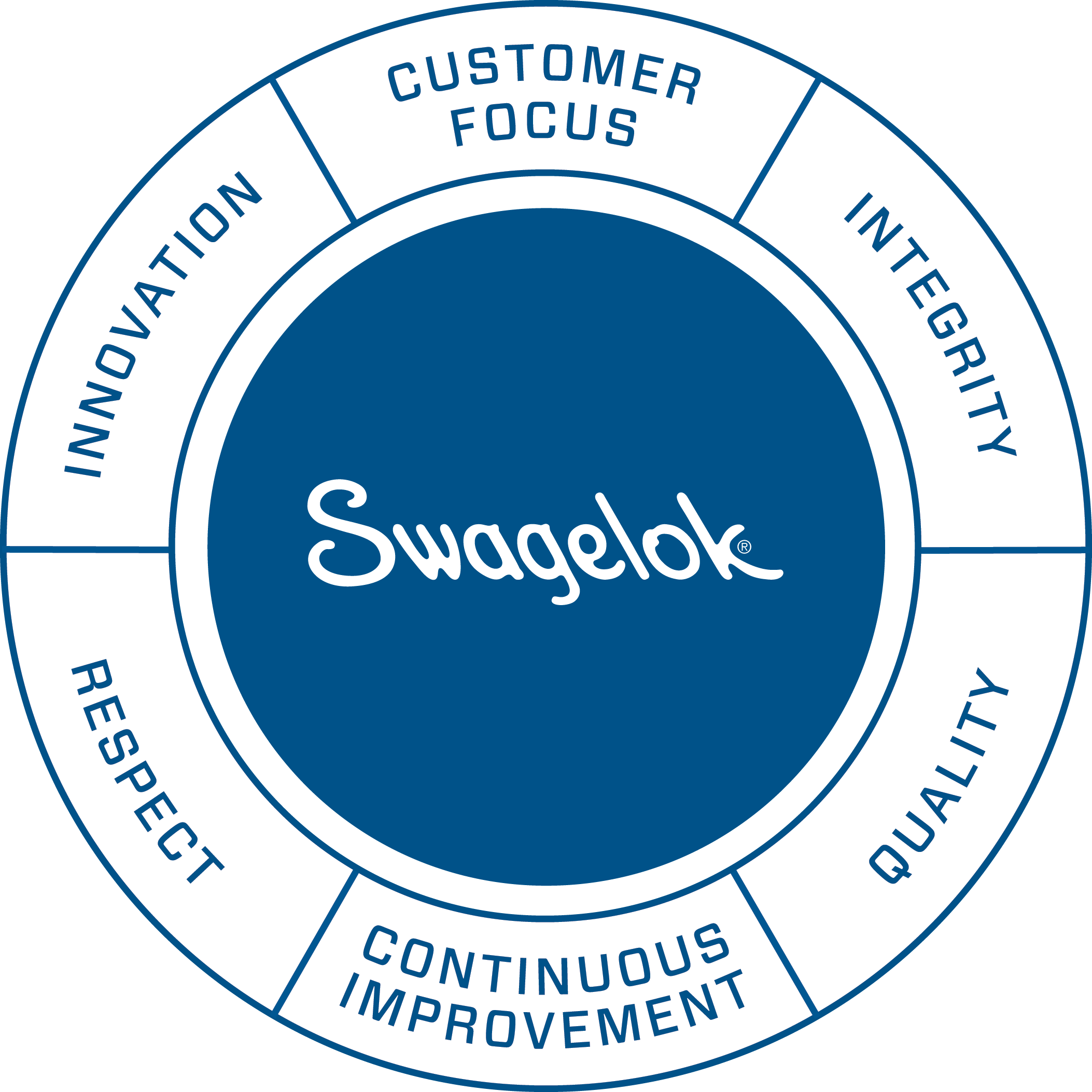 2026 Values Wheel