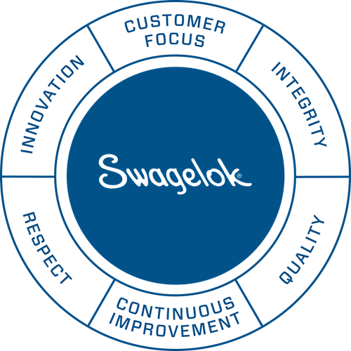 2026 Values Wheel