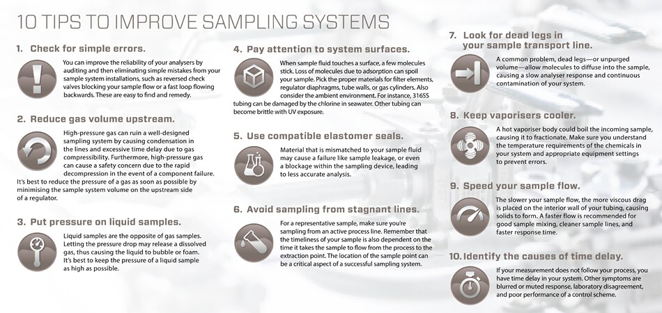 8 Ways Temperature Monitoring Systems Can Solve Logistics Problems