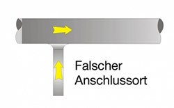 Falscher Anschlussort bei Rohrleitungen