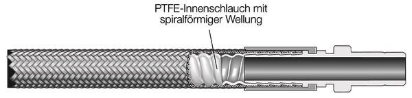 PTFE Innenschlauch