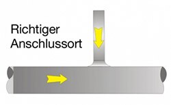 Richtiger Anschlussort bei Rohrleitungen