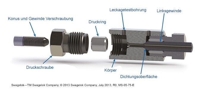 IPT Verschraubung für hohe Drücke