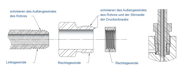 Schmiermittel für Verschraubung für mittlere Drücke