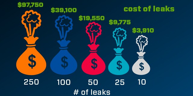 cost of leaks compressed gas