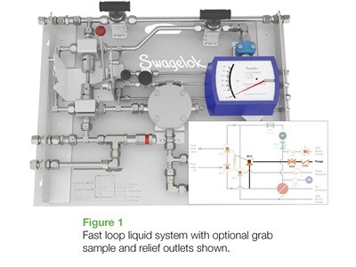 Gas Chromatograph