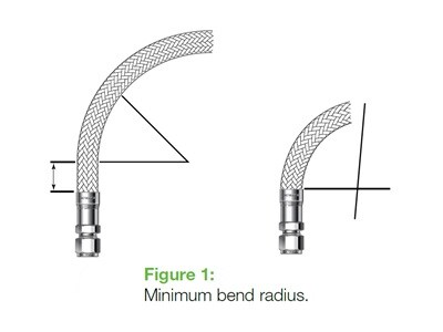 CAD System Design