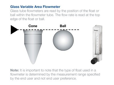 Variable Area Flowmeters