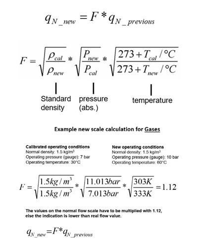 Variable Area Flowmeters