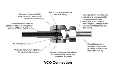 Swagelok VCO Fitting