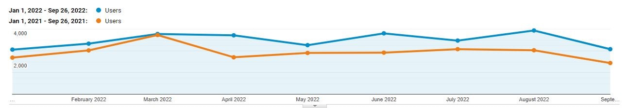 Web Metrics