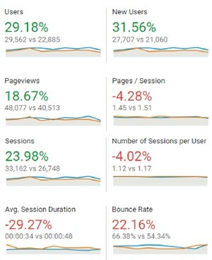 Web Metrics