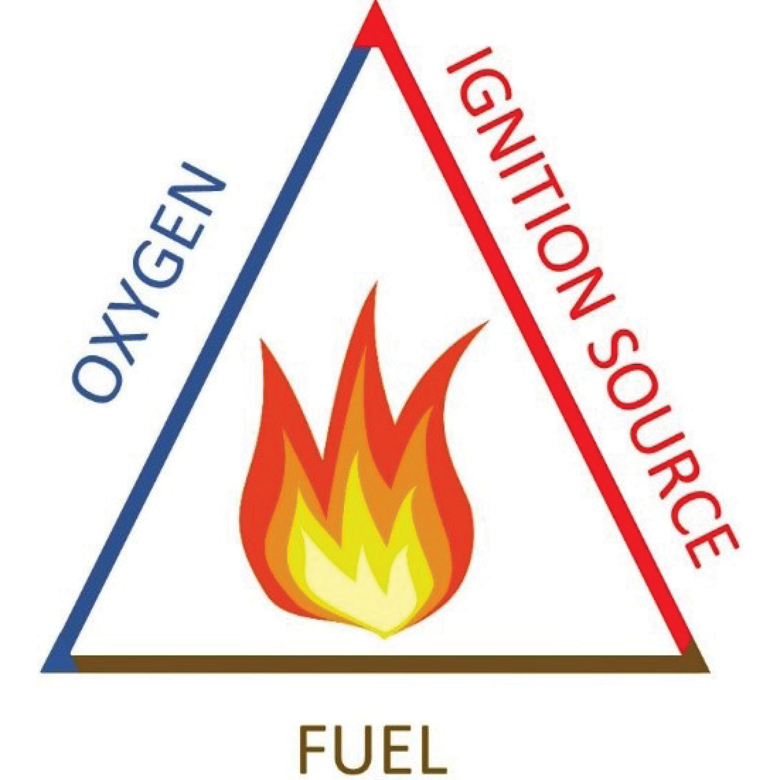 Fire Triangle