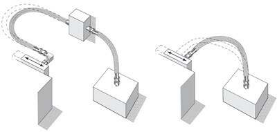 Hose Flexibility