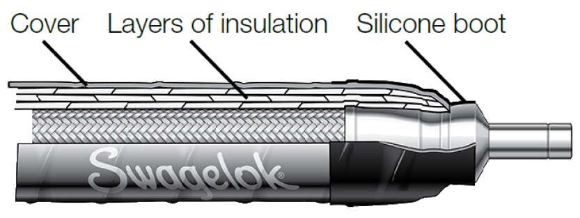 Hose Insulation