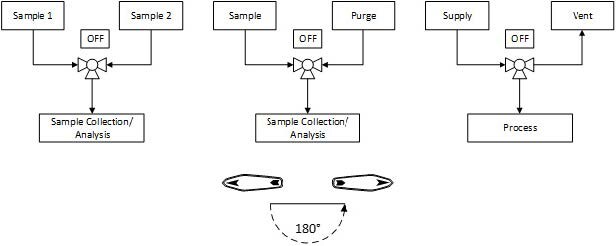 Three-way Valve Application P&ID