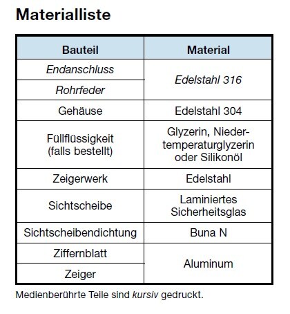 Materialliste