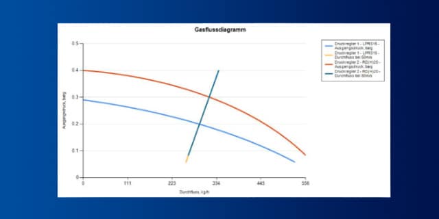 Regulator Flow Curve Generator