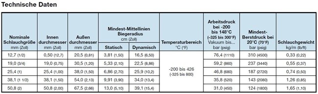 AH Schlauchserie