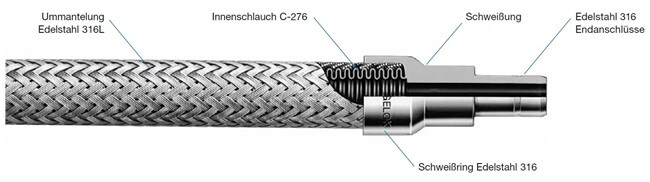 Swagelok Schlauch AH-Serie