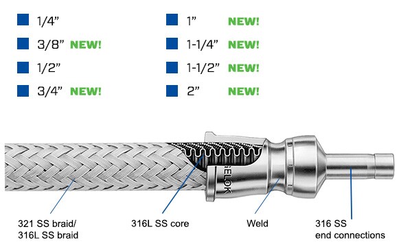 fl series metal hose