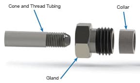 cone and thread fitting