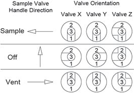 3-valve switching valve diagram