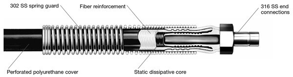 ng series nylon hose diagram