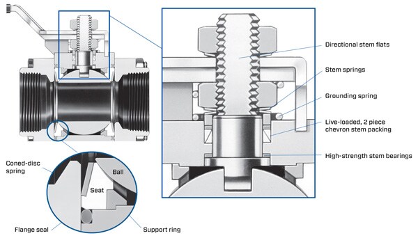 60 series ball valve internal diagram