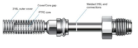 FP Series Hybrid Hose Diagram