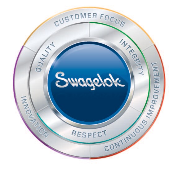 Our Values Swagelok