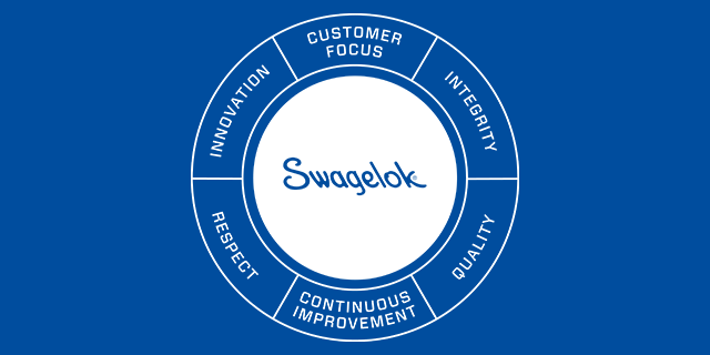 value wheel