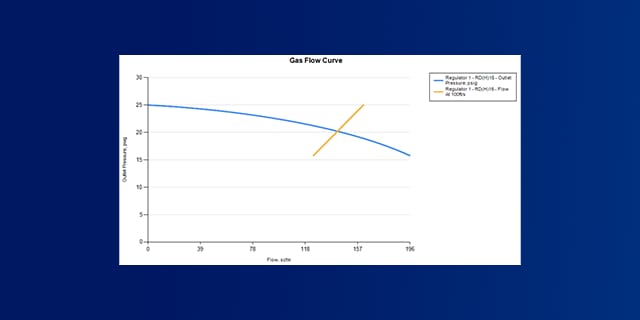 Regulator Curve Genrator