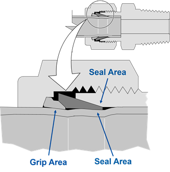 Diagram of a tube fitting