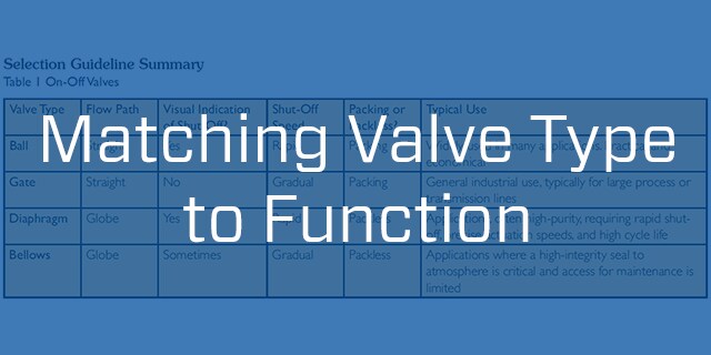 Technical Bulletin Matching Valve Type to Function