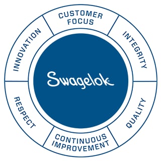 Values Wheel-Sitecore-2021