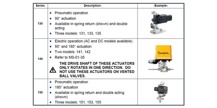 Automated Valve Solutions-Header-Image