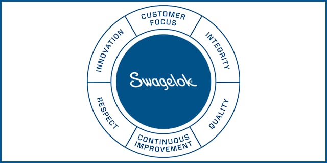 Value Wheel-About Us