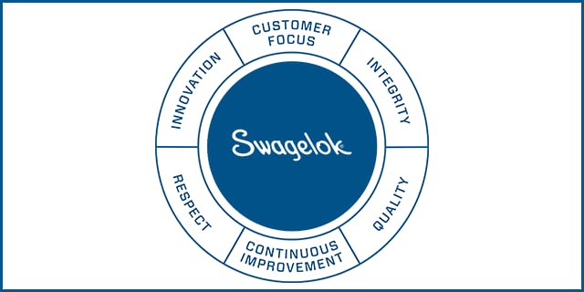 Value Wheel-About Us