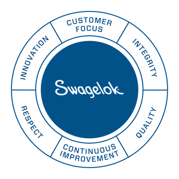 Swagelok Values Wheel