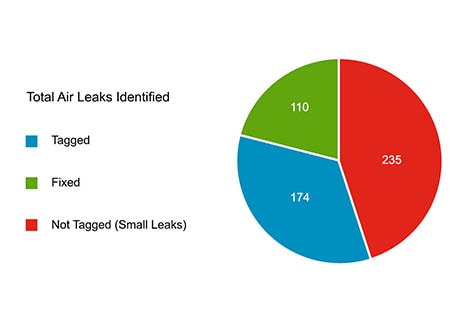 Total Leaks Chart | Insights Blog | Swagelok Northwest (US)