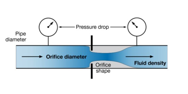 Valve Flow Chart | Swagelok Northwest (US)