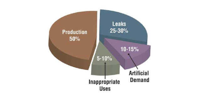 Emissions Chart