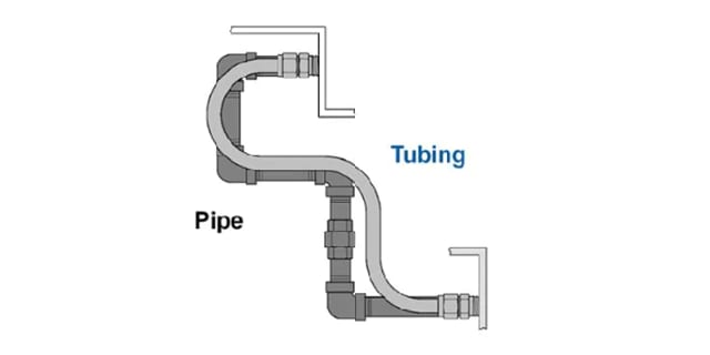Tubing Vs. Pipe | Swagelok Northwest (US)