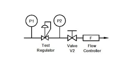 Regulator Flow Curve | Swagelok Northwest (US)
