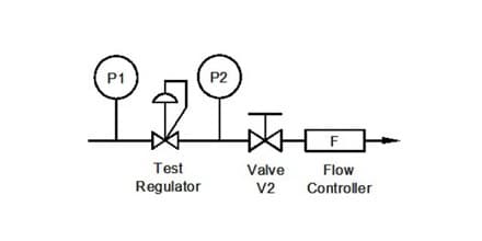 Regulator Flow Curve | Swagelok Northwest (US)