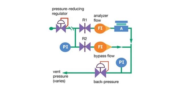 Swagelok Northwest (US) | Back Pressure Regulator Relief Valve Chart 